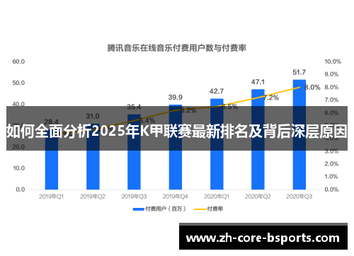 如何全面分析2025年K甲联赛最新排名及背后深层原因