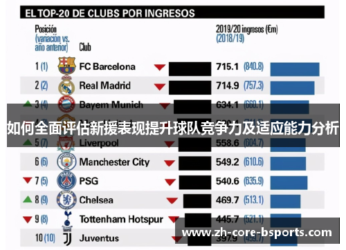 如何全面评估新援表现提升球队竞争力及适应能力分析