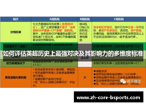 如何评估英超历史上最强对决及其影响力的多维度标准