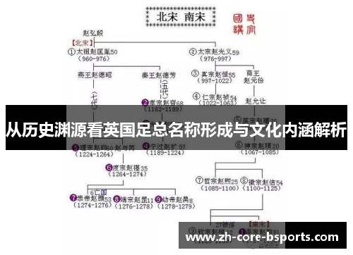 从历史渊源看英国足总名称形成与文化内涵解析