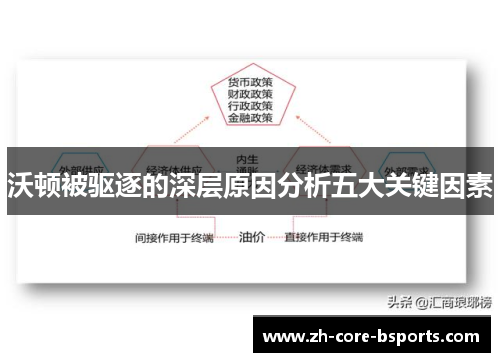 沃顿被驱逐的深层原因分析五大关键因素