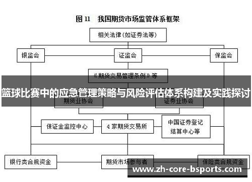篮球比赛中的应急管理策略与风险评估体系构建及实践探讨