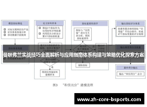 曼联弗兰实战技巧全面解析与应用指南体系构建与策略优化探索方案