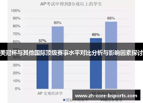 美冠杯与其他国际顶级赛事水平对比分析与影响因素探讨