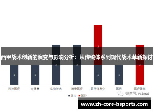 西甲战术创新的演变与影响分析：从传统体系到现代战术革新探讨