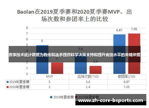 赛事技术统计数据为教练和选手提供科学决策支持和提升竞技水平的关键依据 赛事技术统计数据为教练和选手提供科学决策支持和提升竞技水平的关键依据
