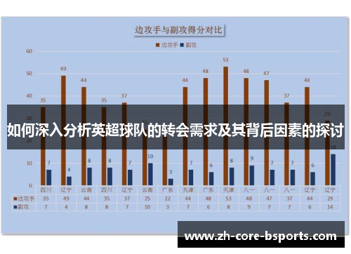 如何深入分析英超球队的转会需求及其背后因素的探讨