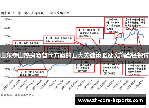 山东泰山热身赛替代方案的五大关键策略及实施路径探讨 山东泰山热身赛替代方案的五大关键策略及实施路径探讨